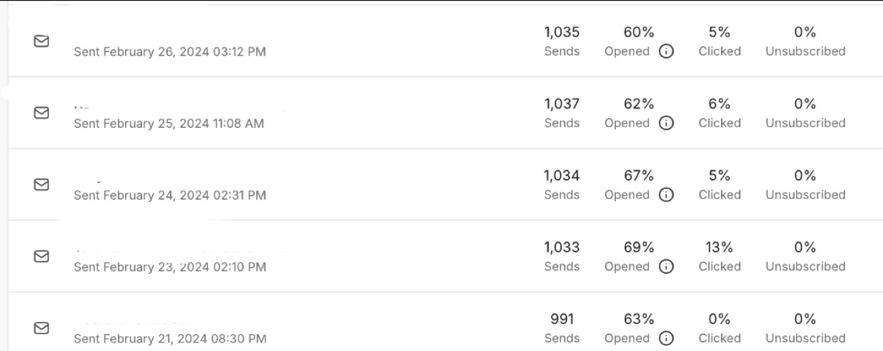 Early newsletter sends to ~1,000 subscribers with 60-69% open rates.